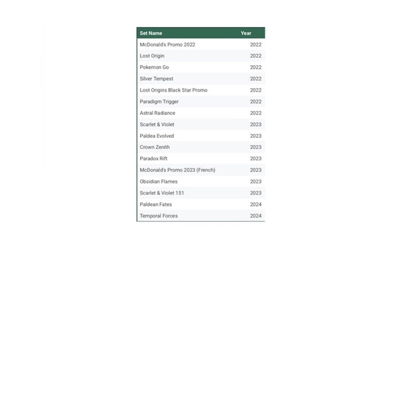 SOLD - (2/4) 14 Binders of Pokemon Cards - NO ENERGIES - Picture 16 of 16